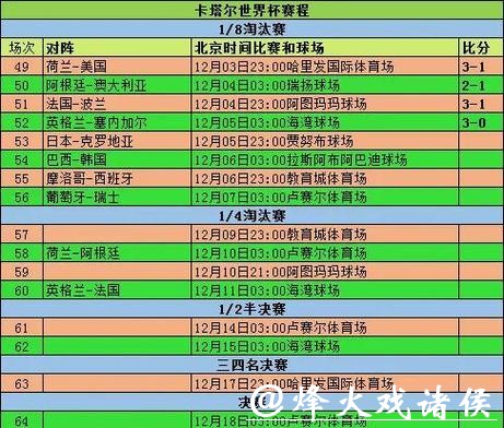 全面汇总世界杯比分统计网站