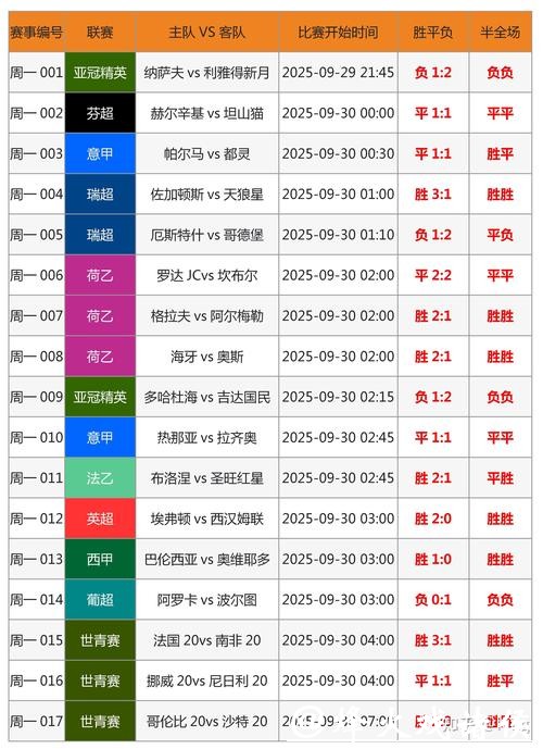 揭秘世界杯比赛投注技巧 揭秘世界杯比赛投注技巧
